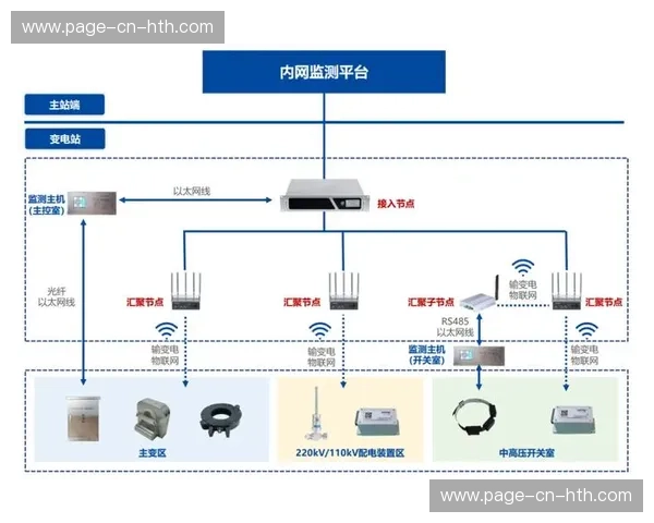 物联网设备数据接入分发系统 丰富实时统计维度 物联网设备数据接入分发系统 丰富实时统计维度