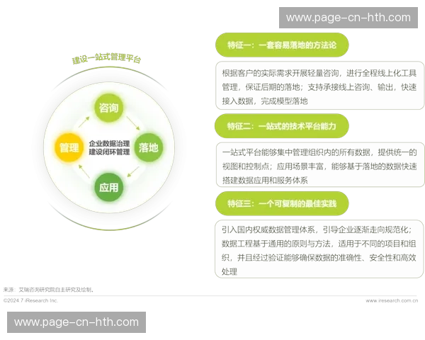 行业联盟构建技术白皮书体系,促进最佳实践共享推广 行业联盟构建技术白皮书体系,促进最佳实践共享推广