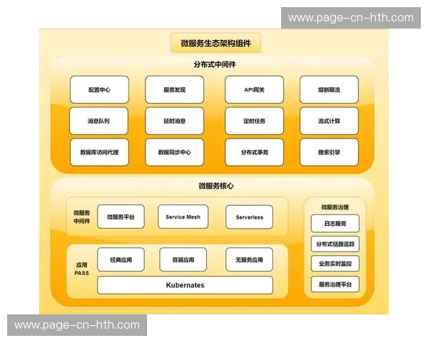 当前阶段内微服务架构在平台普及 提升了赛事数字化平台针对长尾需求的响应 当前阶段内微服务架构在平台普及 提升了赛事数字化平台针对长尾需求的响应